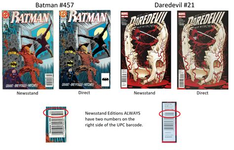 Are Newsstand Comics Worth More? An Examination of Their True Value