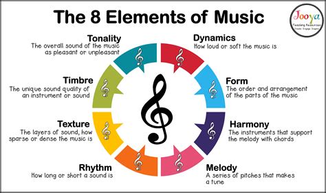 Divisi Music Definition: An Elusive yet Expressive Musical Form