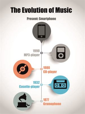 How Has Music Changed Over Time: A Journey Through Melodic Evolution