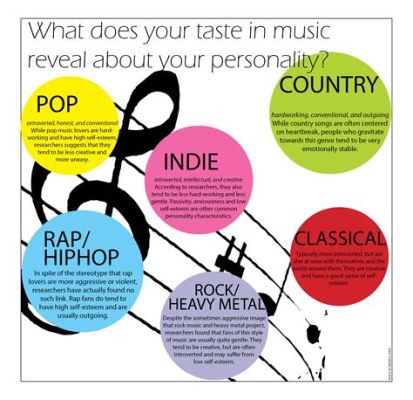 how to find your music taste and explore the meaning behind the lyrics