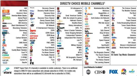 What Channel Is Music On Dish: A Multi-Faceted Exploration