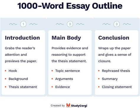 what does a 1000 word essay look like: Does it need to be structured with an introduction, body paragraphs, and conclusion?