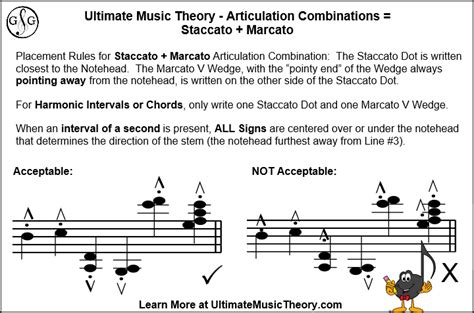 what is a marcato in music and how does it influence the emotional expression of a piece?