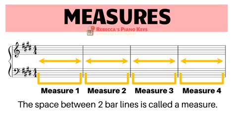 What is a Measure in Music? And How Does It Intersect with the Emotional Beat of a Song?