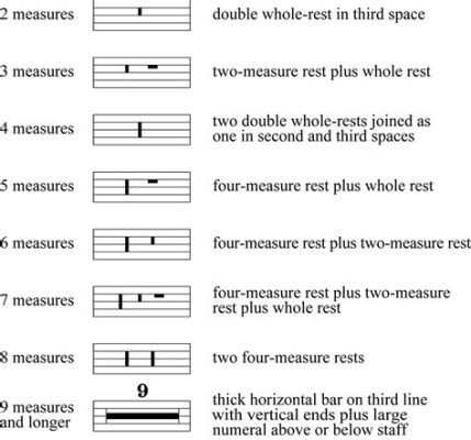 What Is Measure in Music: A Multi-Layered Exploration