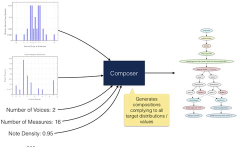 what is programmatic music: exploring the nuances of algorithmic composition