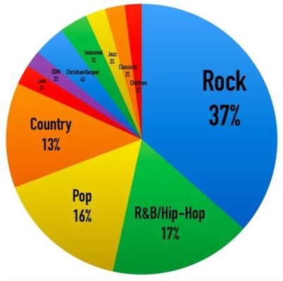 What Is the Best Music Genre: A Tapestry of Emotions and Styles