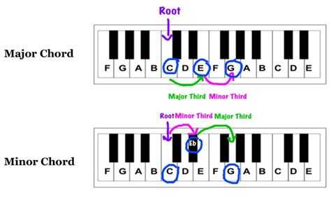 What Is the Difference between Major and Minor Music: A Deeper Dive into the Layers of Sound