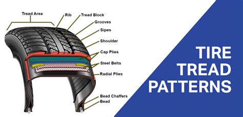 what is the footprint of your vehicle's tires? what insights can we gain from analyzing the patterns left behind?